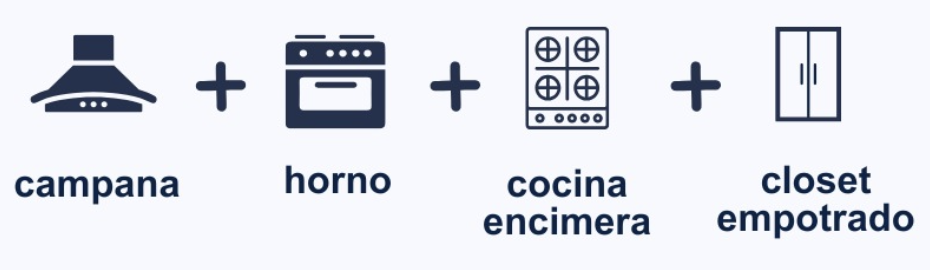 Íconos de detalles del proyecto